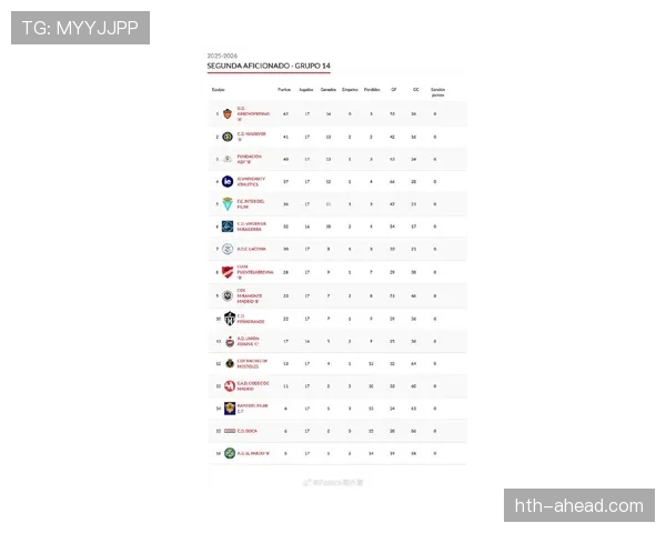 德乙联赛最新积分榜排名情况